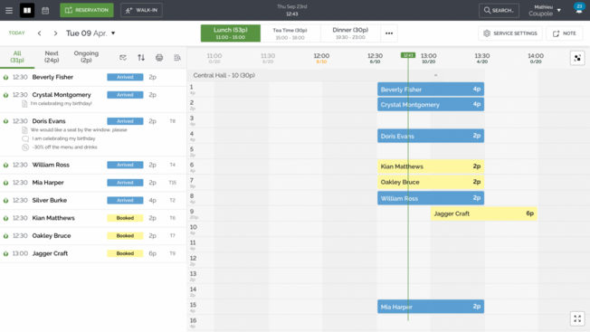5 tips on TheFork Manager to boost and optimize your restaurant occupancy